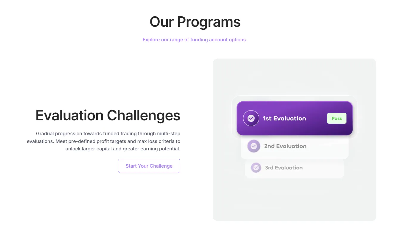 Nostro Account Types and Evaluation Phases Overview