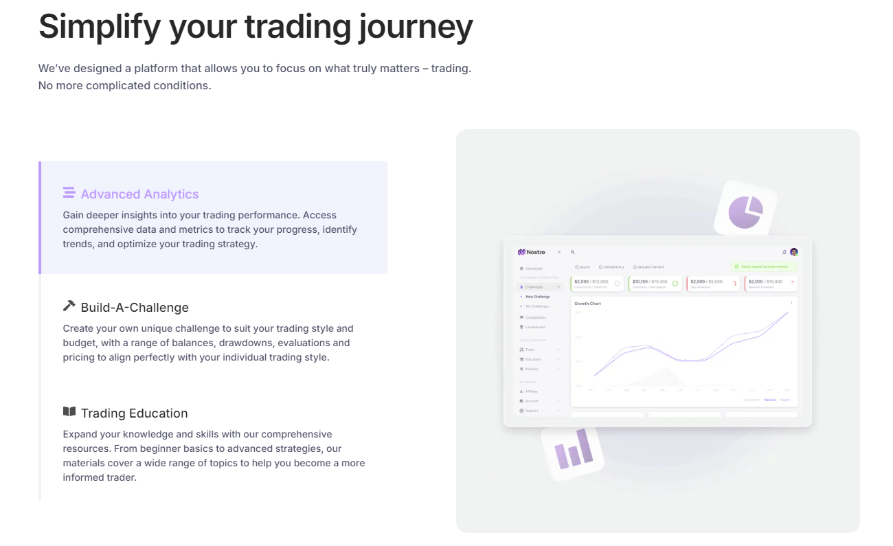 How to Get Funded for Free with Nostro?