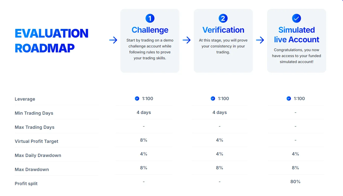 Trading Rules at Starter Prop Trader