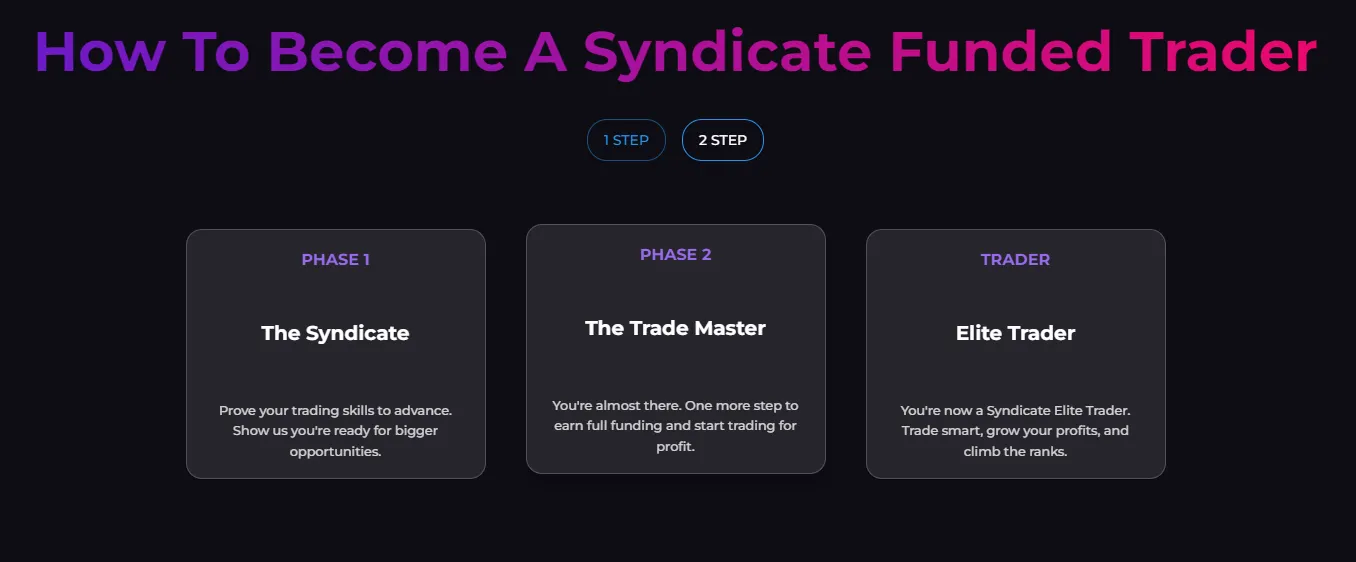 Syndicate Funded Challenges: 1 Step vs. 2 Step
