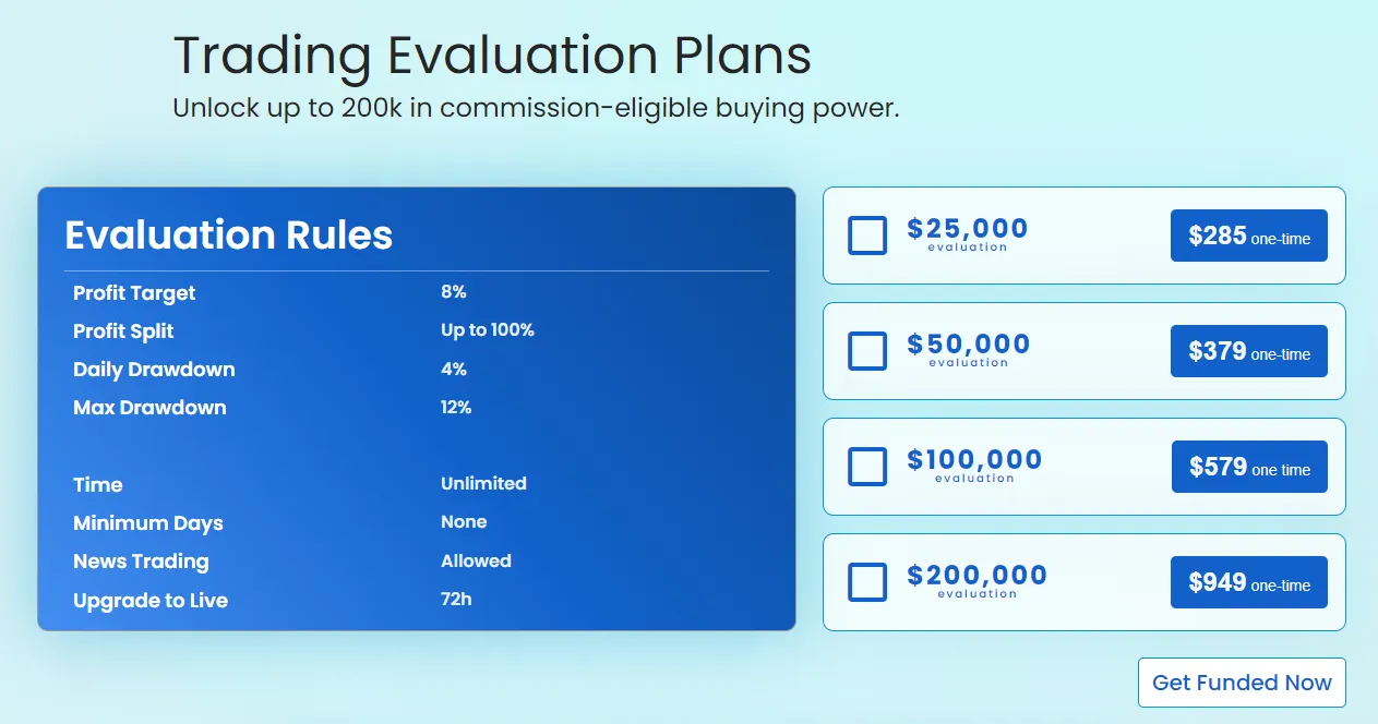 Skilled Funding Evaluation Plans and Rules