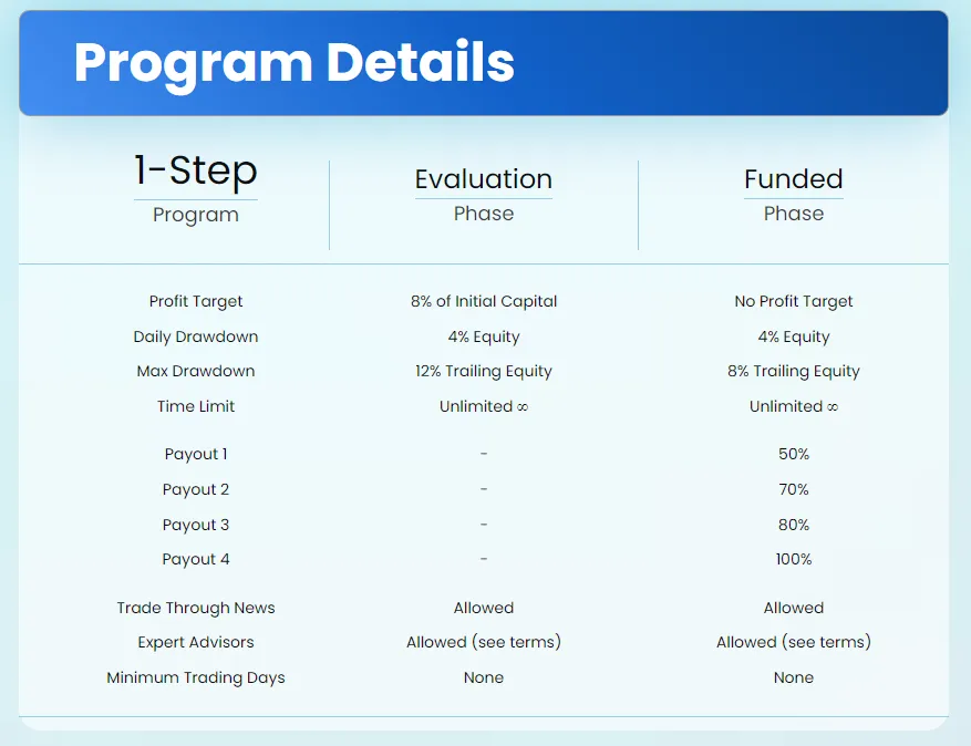 Program Details and Payout Structure