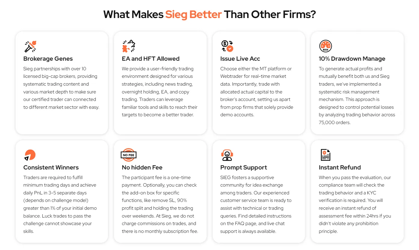 Understanding Sieg Fund's FAQs