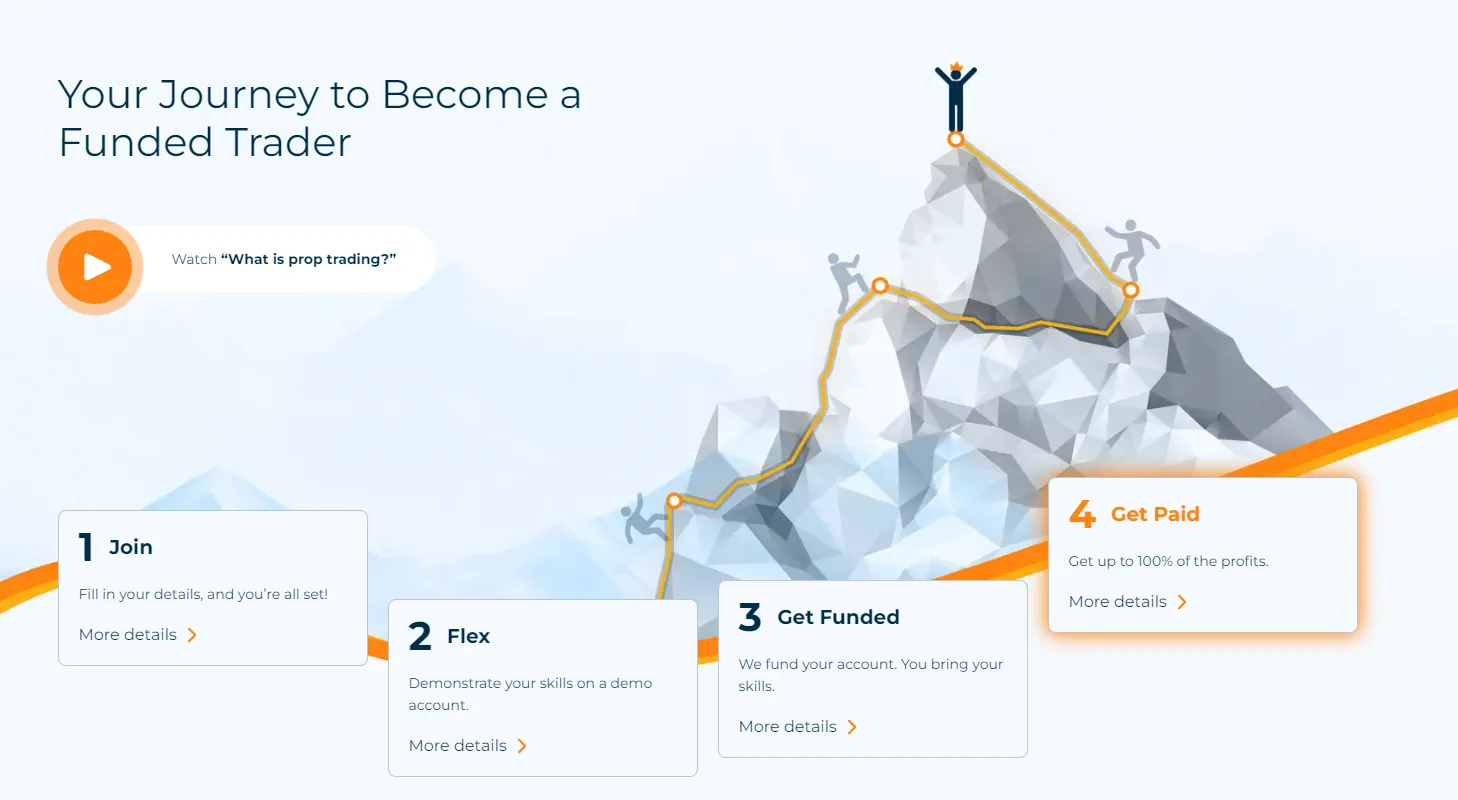 TradeApp Review – Is It Worth Your Time?