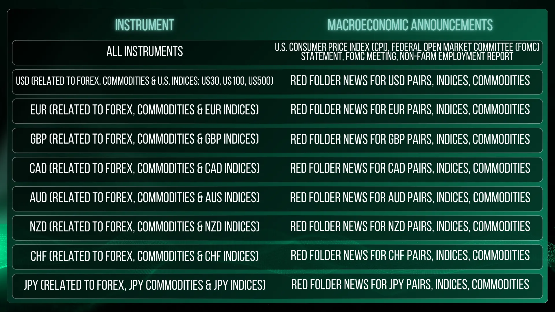 Ascendx Capital 2 Simulated Funded Account Rules