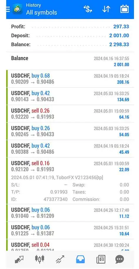 Verified Past Performance