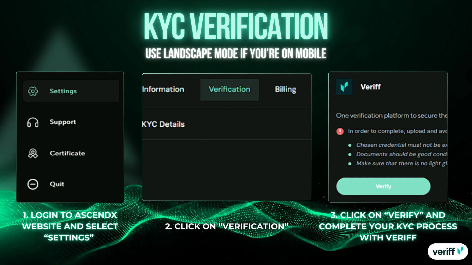 Ascendx Capital 3 KYC and Restrictions