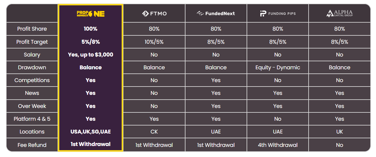 Why Consider Prop Number One?