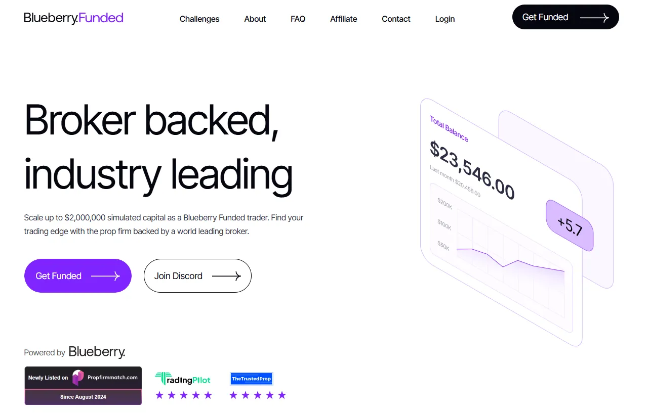 About Blueberry Funded