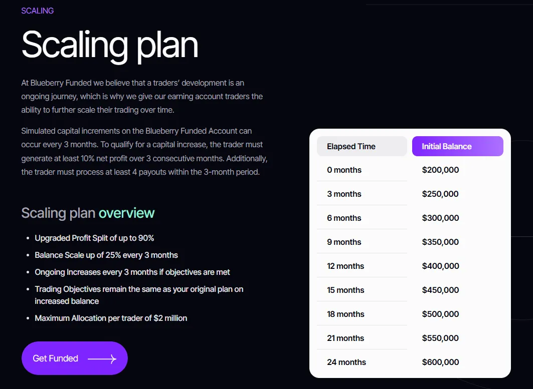 Account Scaling Plan
